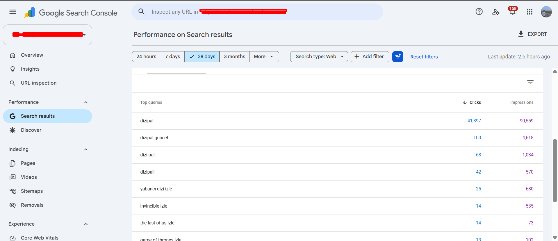 Google Search Console showing 41,397 clicks and 90,559 impressions for an unrelated keyword